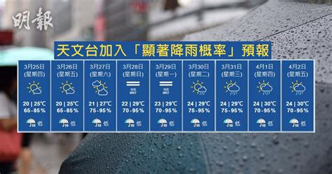 台中 市 天氣 預報 10 天